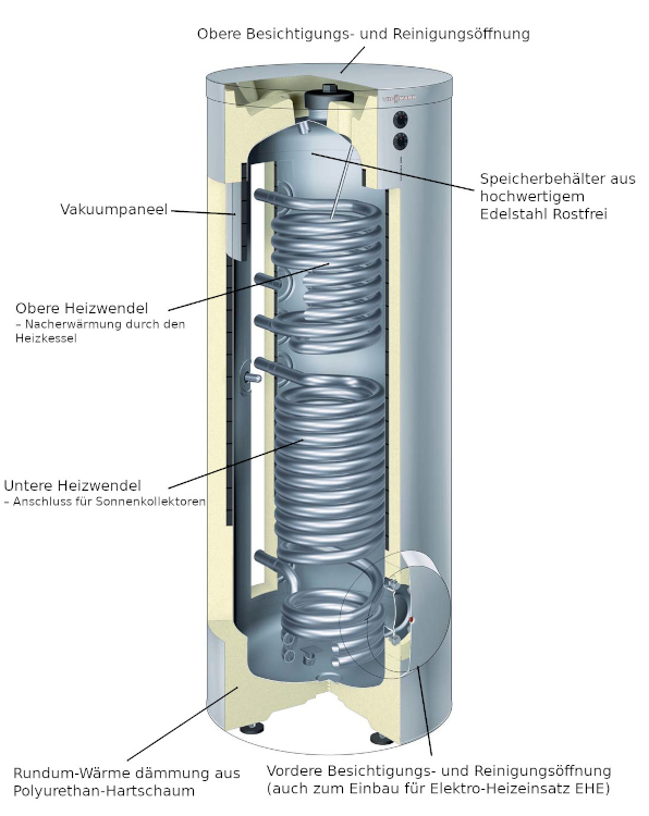 Raleo - Viessmann Vitocell 300-B EVBB-A 300 L Vitopearlwhite ...